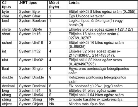 adattipusok.jpg